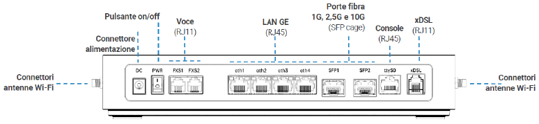 Imola 6.5 LX 0296-20 - Mascherina tecnica interfacce
