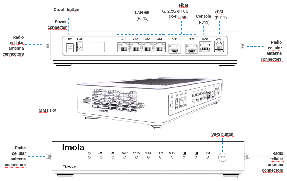 Imola LX 5596 router technical drawings