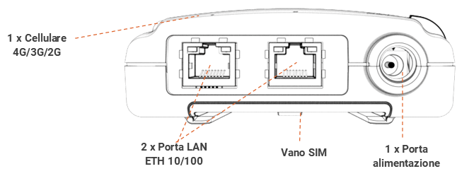 Levanto 520