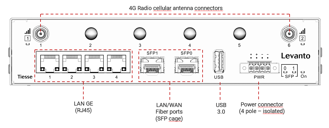 Levanto 5218 - Connectivity
